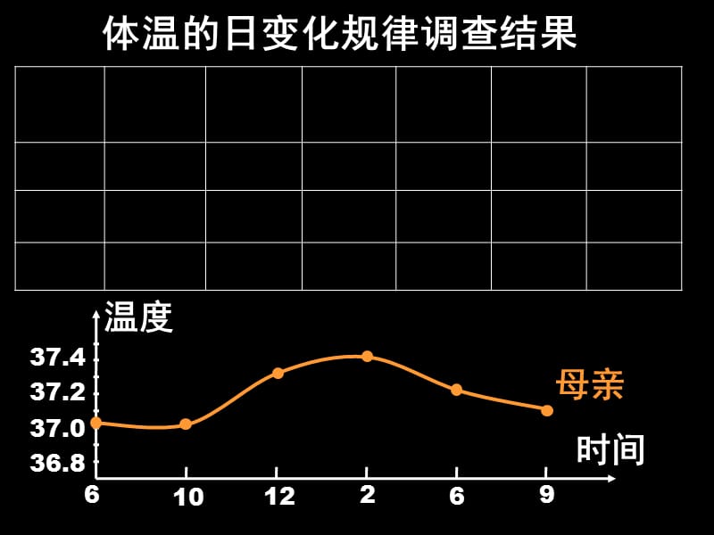 {环境管理}12内环境稳态的重要性2_第4页