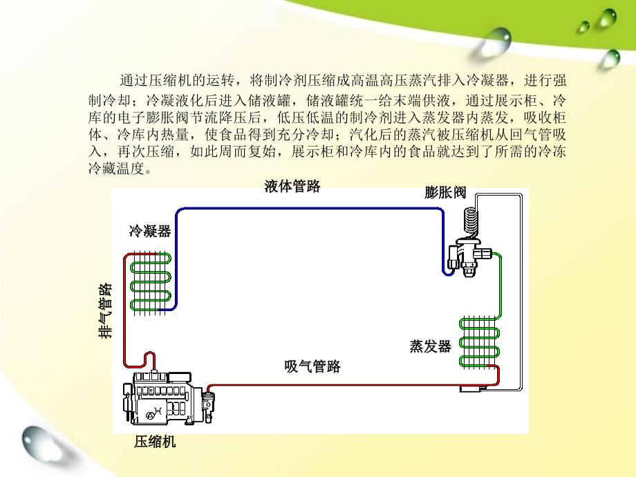 {设备管理}设备维护及保养知识概述_第4页