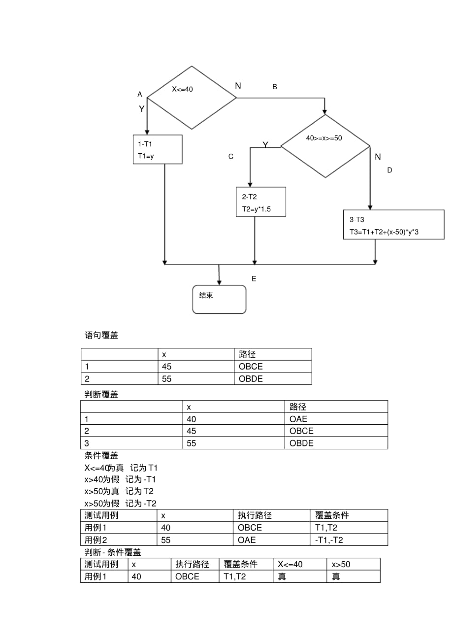 (完整版)实验1逻辑覆盖法(含答案)_第2页