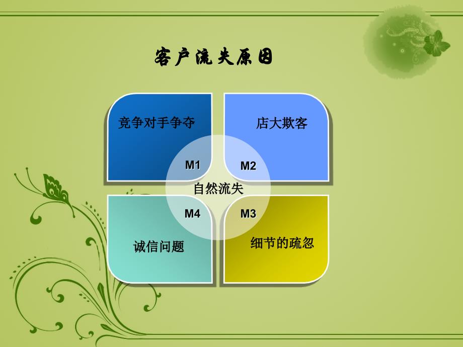 {客户管理}客户流失管理_第4页