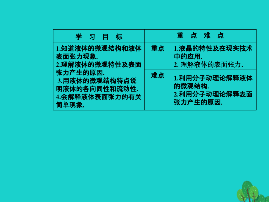 高中物理第二章固体、液体和气体第四五节液体的表面张力课件粤教版选修3-3_第3页