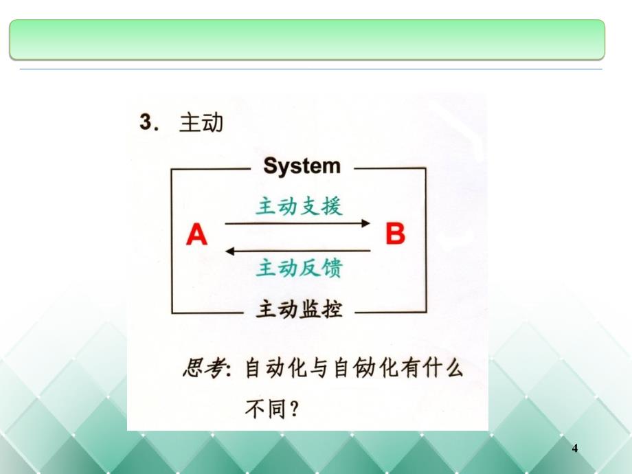 {激励与沟通}余世维博士-有效沟通讲义_第4页