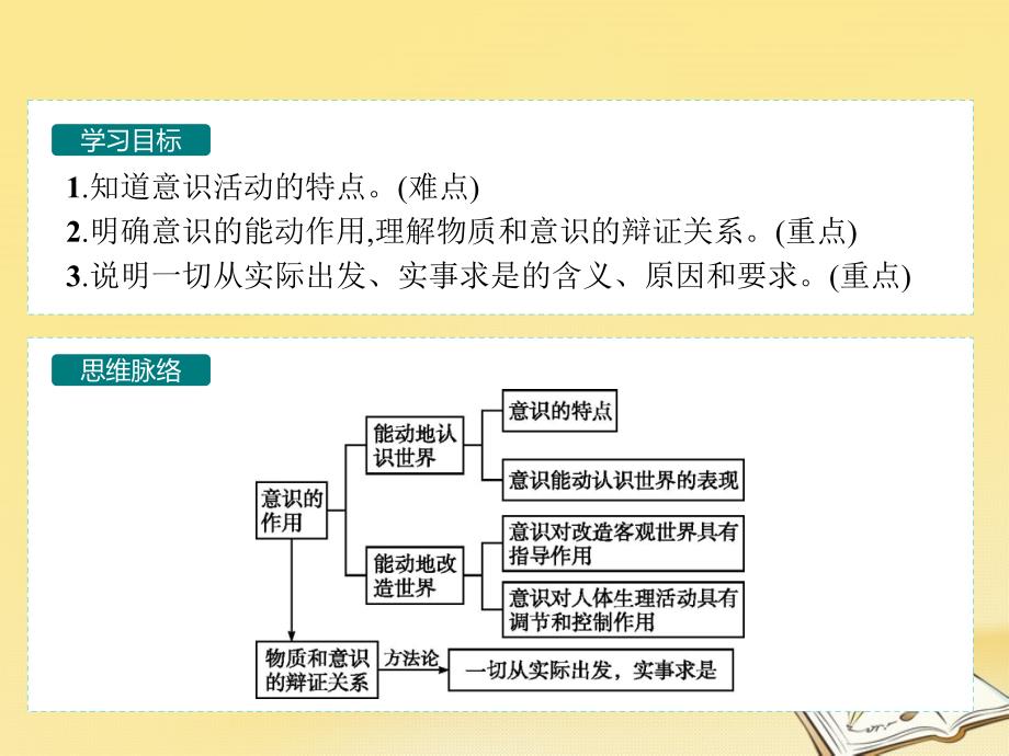 高中政治2.5.2意识的作用课件新人教版必修4_第2页