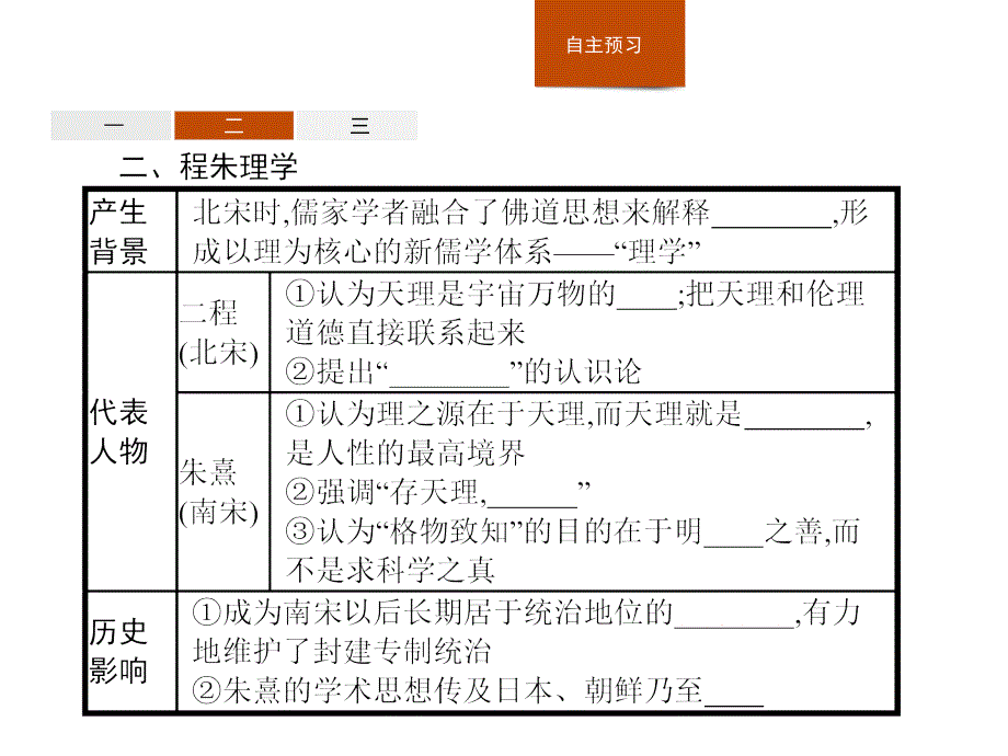 高中历史人教必修3课件第一单元中国传统文化主流思想的演变3_第4页