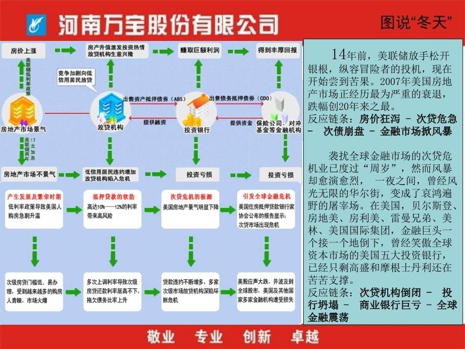 {情绪压力与情商}培训积极的心态_第5页