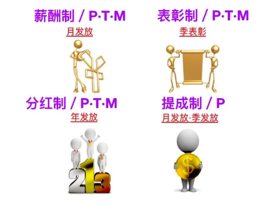 {激励与沟通}企业激励制度_第5页