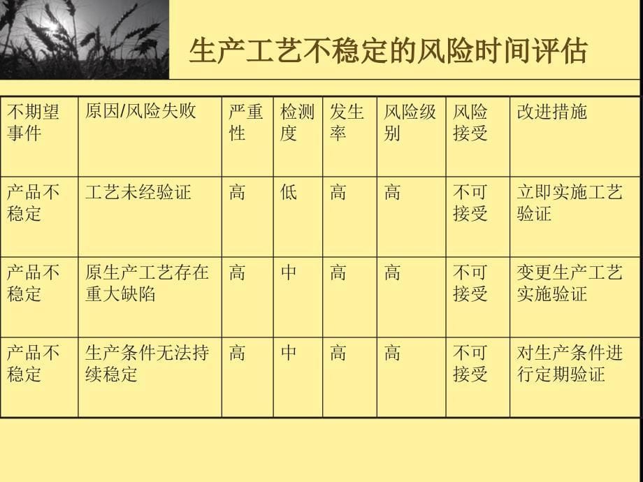 {生产工艺技术}工艺验证及清洁验证检验办法_第5页