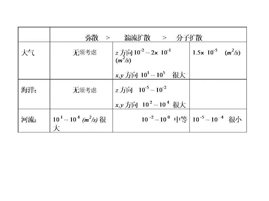 {环境管理}环境系统分析第三章_第5页