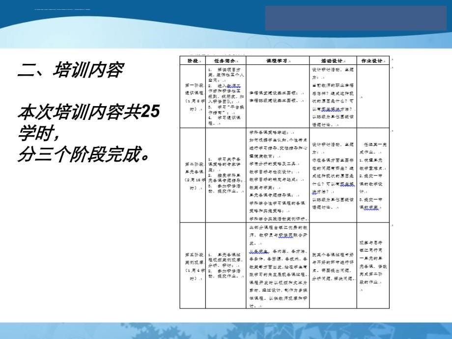 丹徒区高资中学第一期简报课件_第5页