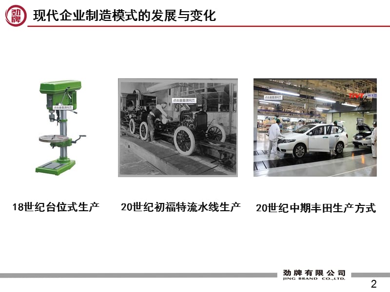 {精益生产管理}精益生产计划管理培训讲义_第2页