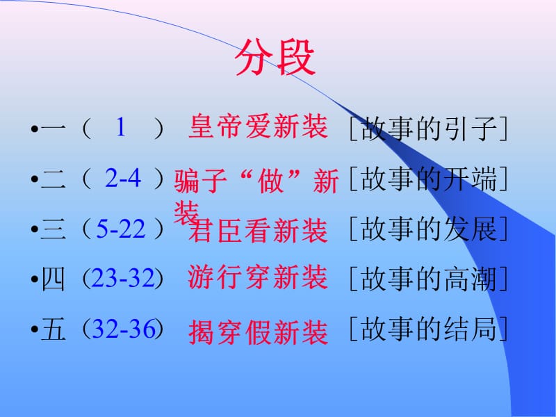 七年级语文皇帝的新装课件_第4页