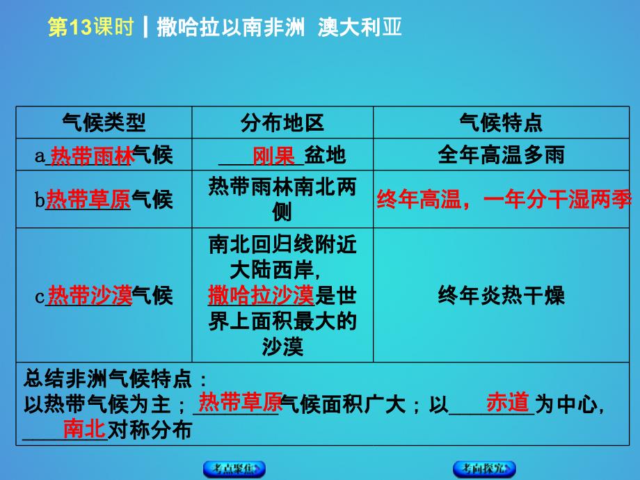 中考地理复习方案教材梳理篇第13课时撒哈拉以南的非洲澳大利亚课件_第4页