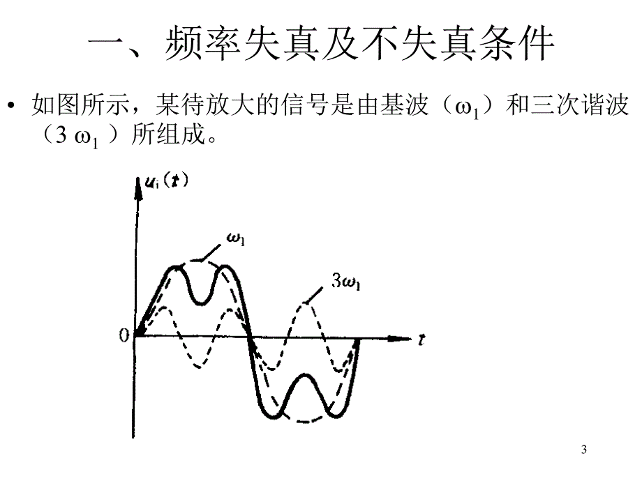 三极管放大电路的频率响应课件_第3页