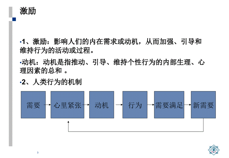 {激励与沟通}部属的有效激励与培养_第4页