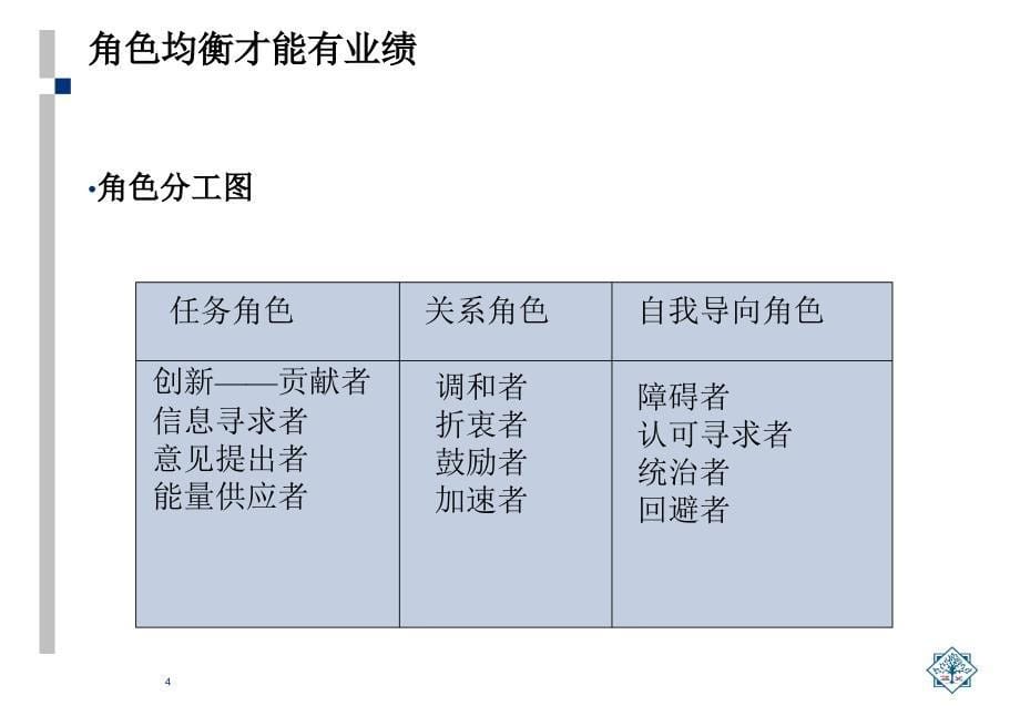 {激励与沟通}部属的有效激励与培养_第5页