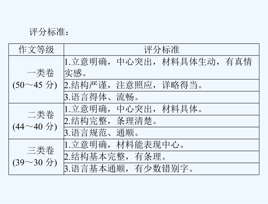 中考语文复习课件-第三部分-写作_第3页