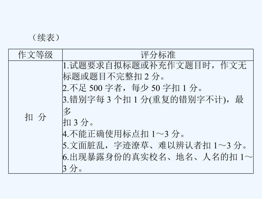 中考语文复习课件-第三部分-写作_第5页