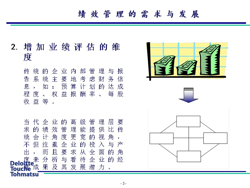 {工作考评平衡计分卡}德勤_平衡计分卡在中国企业的实践应用_第5页