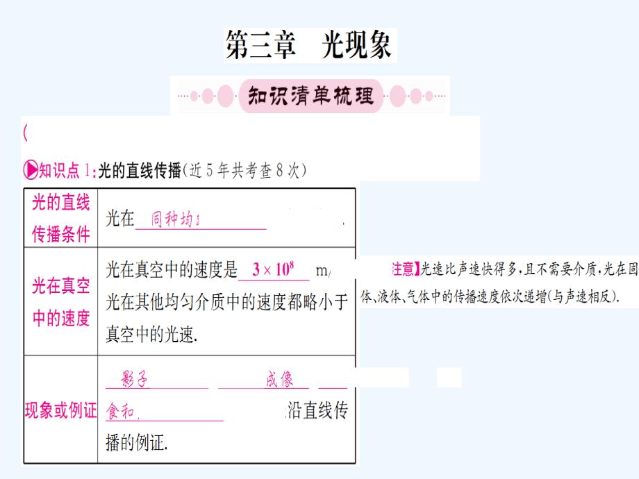 中考物理第一轮考点系统复习-第三章-光现象课件_第1页