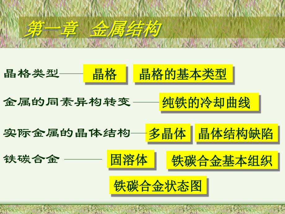 {生产工艺技术}哈尔滨工业大学金属工艺学教学讲义_第2页