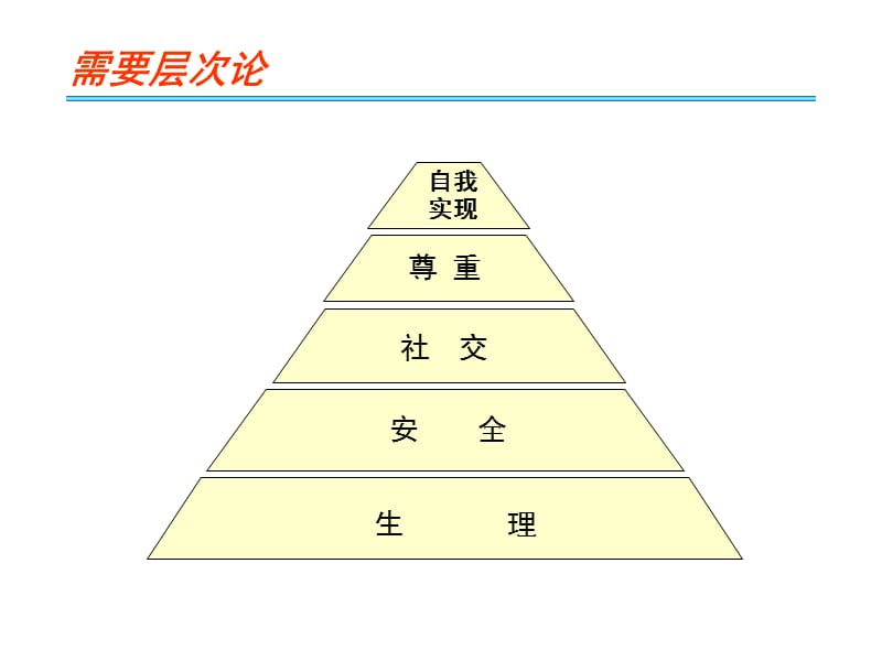 {激励与沟通}chapter10激励新_第3页