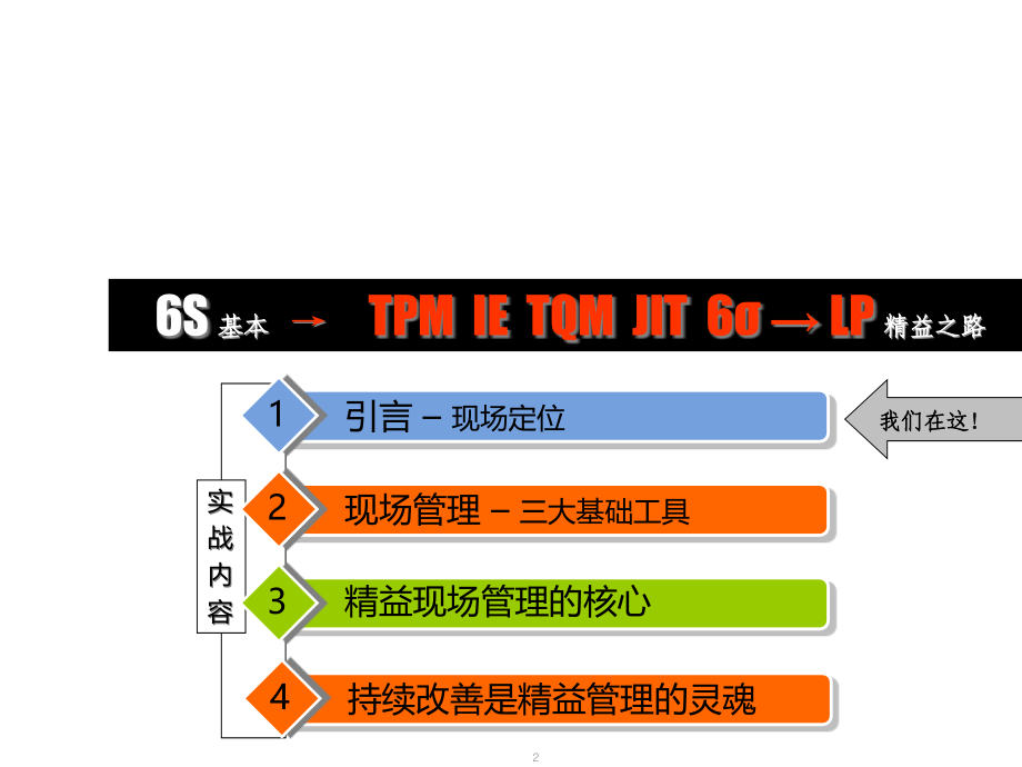 {精益生产管理}精益生产现场管理和改善打印稿)_第2页