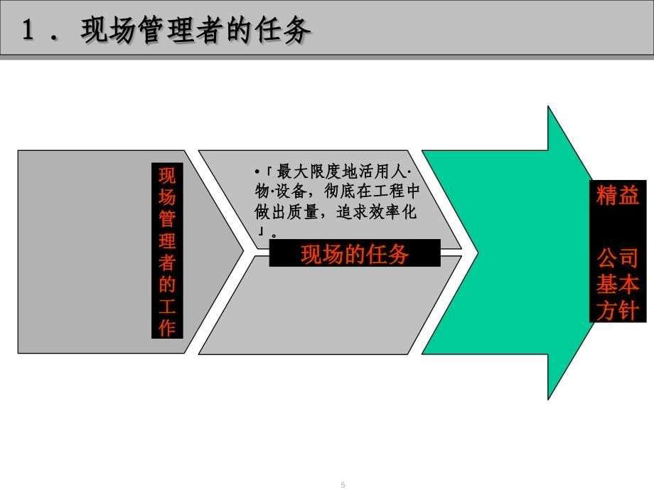 {精益生产管理}精益生产现场管理和改善打印稿)_第5页