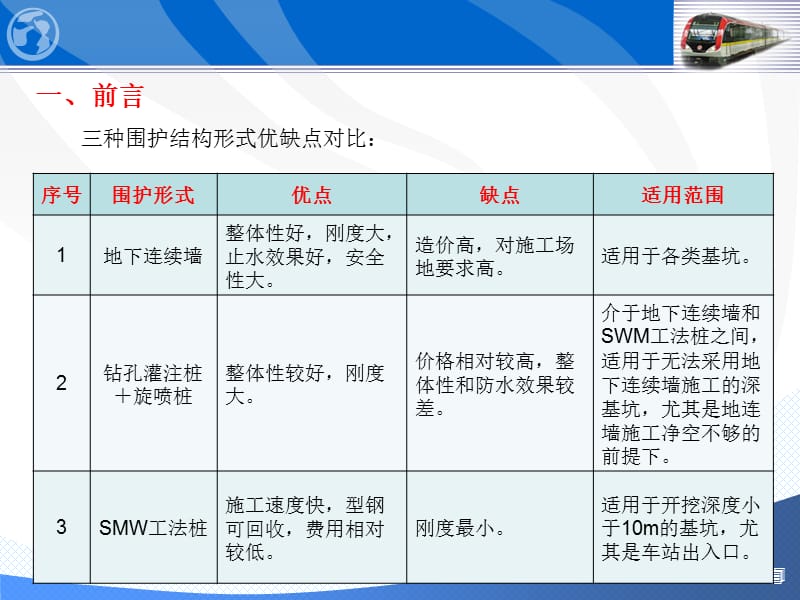 {生产管理知识}地铁车站地下连续墙施工技术_第4页