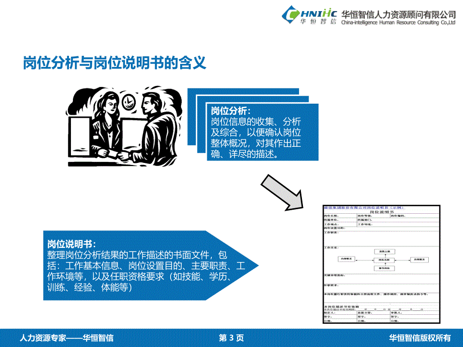 {人力资源岗位分析}岗位分析与岗位说明书编写培训_2_第3页