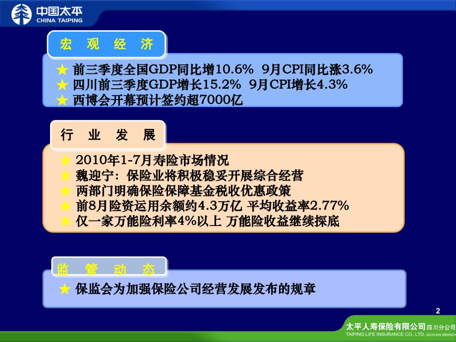 {KPI绩效指标}太平人寿四川分公司某某年3季度KPI经营分析报告_第3页