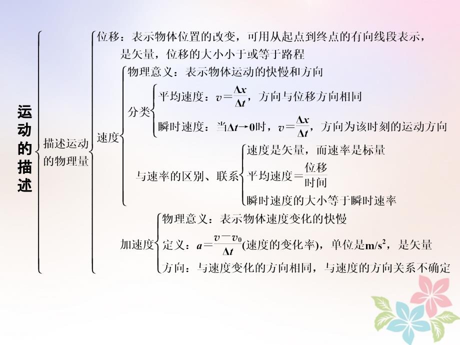 高中物理第一章运动的描述章末总结课件新人教版必修1_第3页