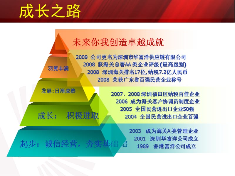 {新员工管理}新员工培训2_第3页