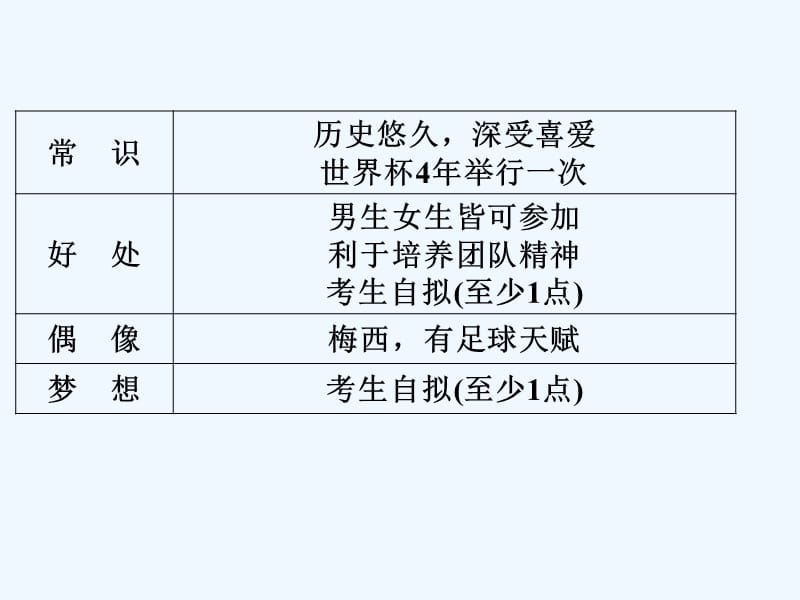 中考英语二轮复习书面表达（一）课件_第3页