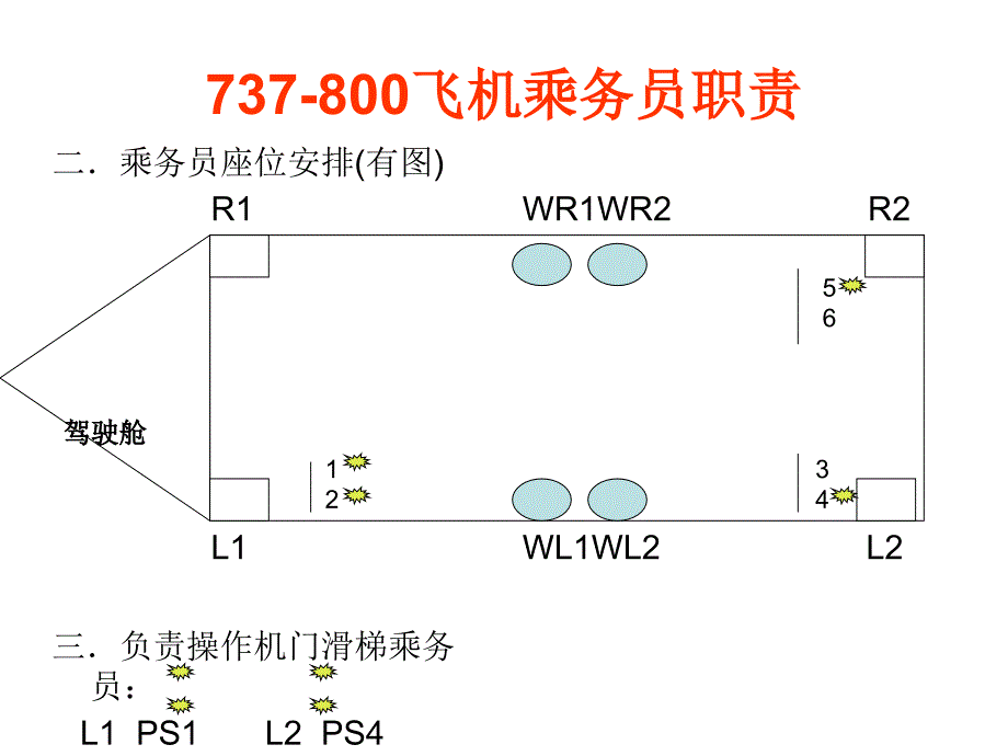 {人力资源岗位职责}乘务员的岗位职责_第4页