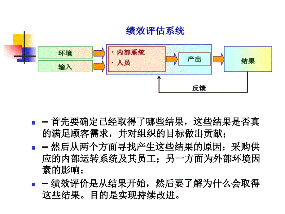 {KPI绩效指标}采购绩效评估框架与指标_第3页