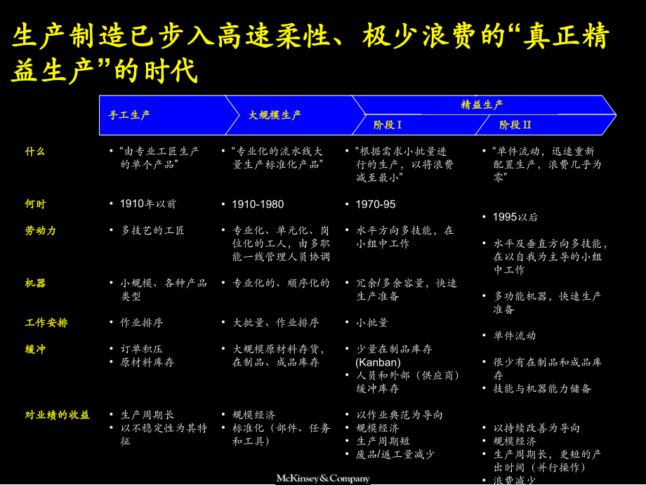 {精益生产管理}某咨询为德隆做的精益管理培训_第3页