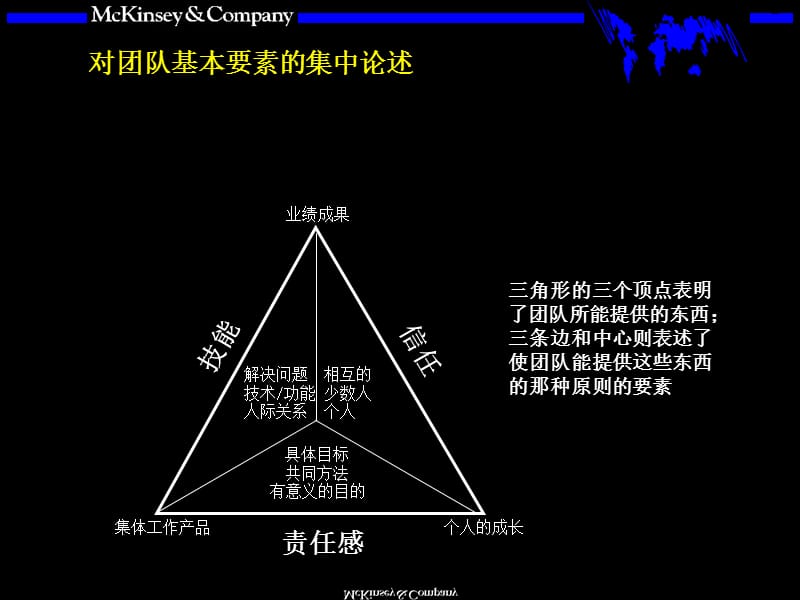 团队的智慧内部培训手册教材课程_第3页