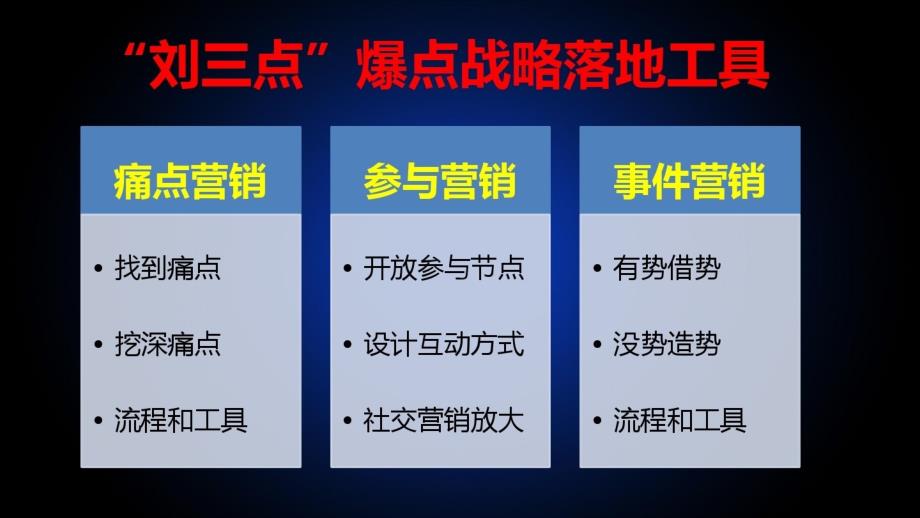 {营销案例}爆点营销案例分享_第3页