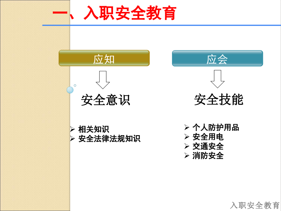 {人力资源入职指引}新员工入职安全教育终版_第3页