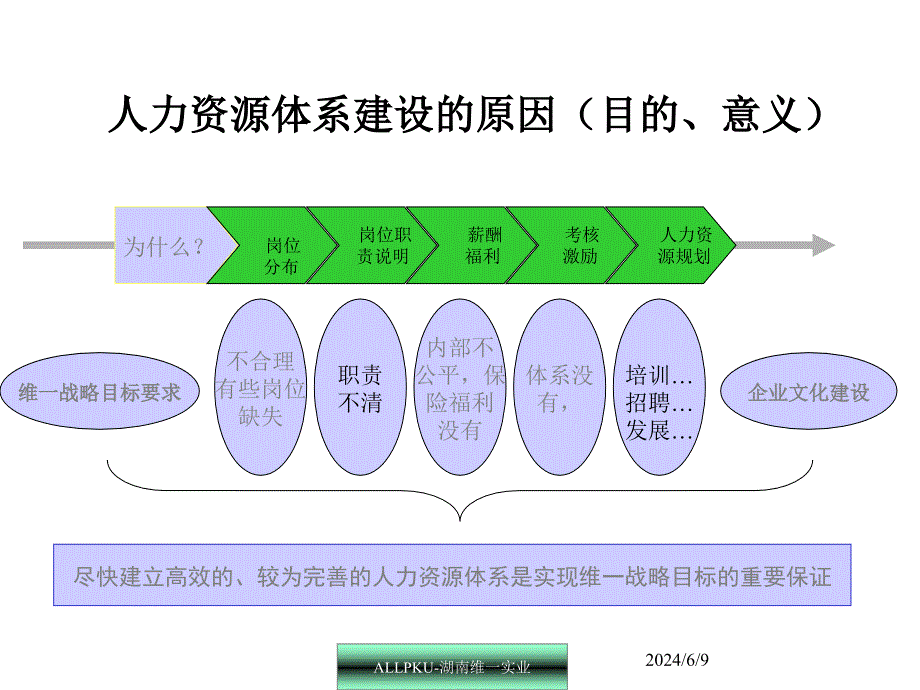 {人力资源岗位职责}BDZH公司人力资源岗位职责说明书_第3页