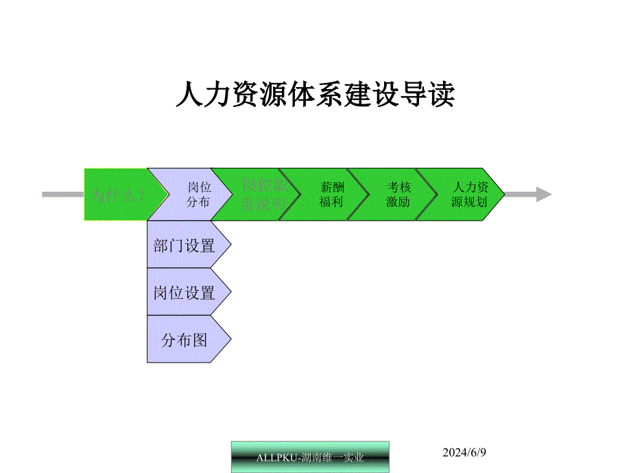 {人力资源岗位职责}BDZH公司人力资源岗位职责说明书_第4页