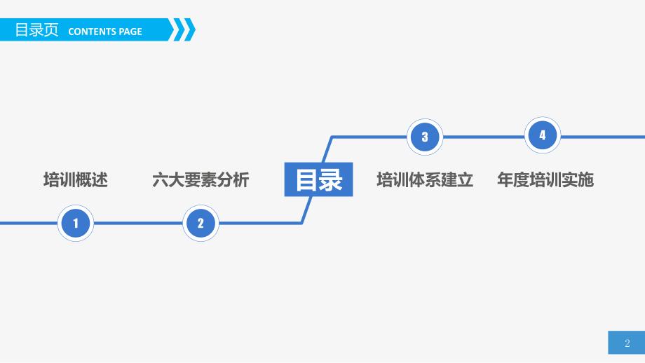 {企业通用培训}07员工培训实务人资培训_第2页