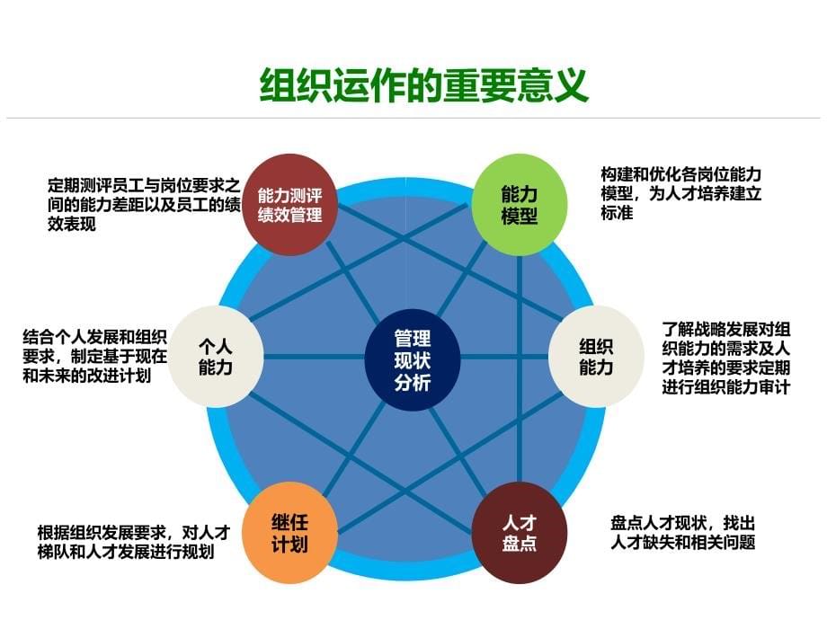 {激励与沟通}中层管理干部之管理沟通技巧培训讲义_第5页