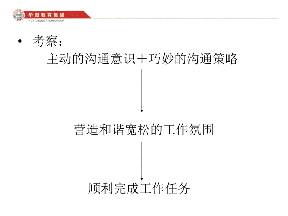 {激励与沟通}四沟通协调类_第4页