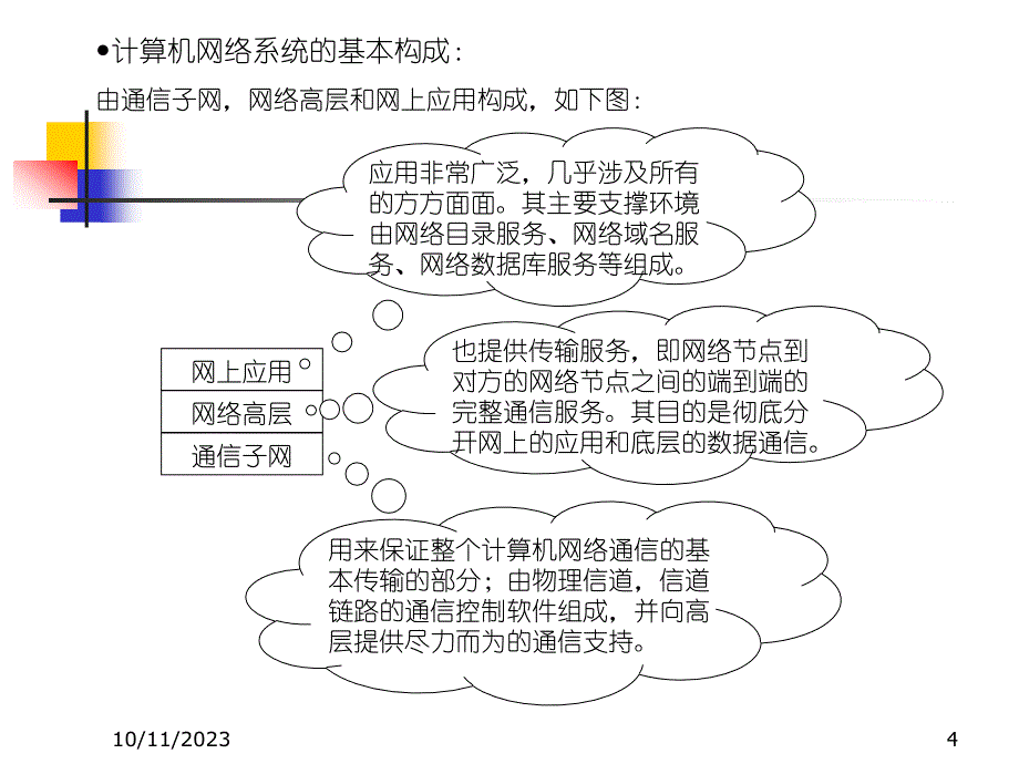 {生产管理知识}计算机网络应用开发与相关技术_第4页