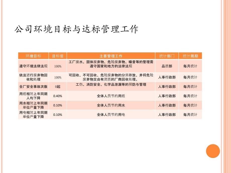 {生产管理培训}生产中心质量体系知识培训_第5页