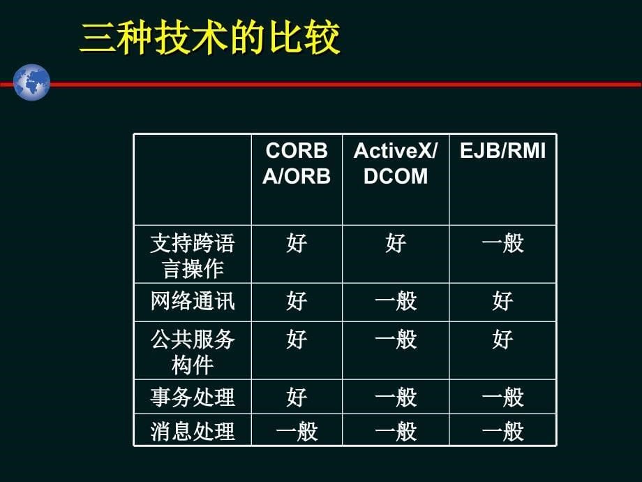 {生产管理知识}分布式空间计算技术_第5页