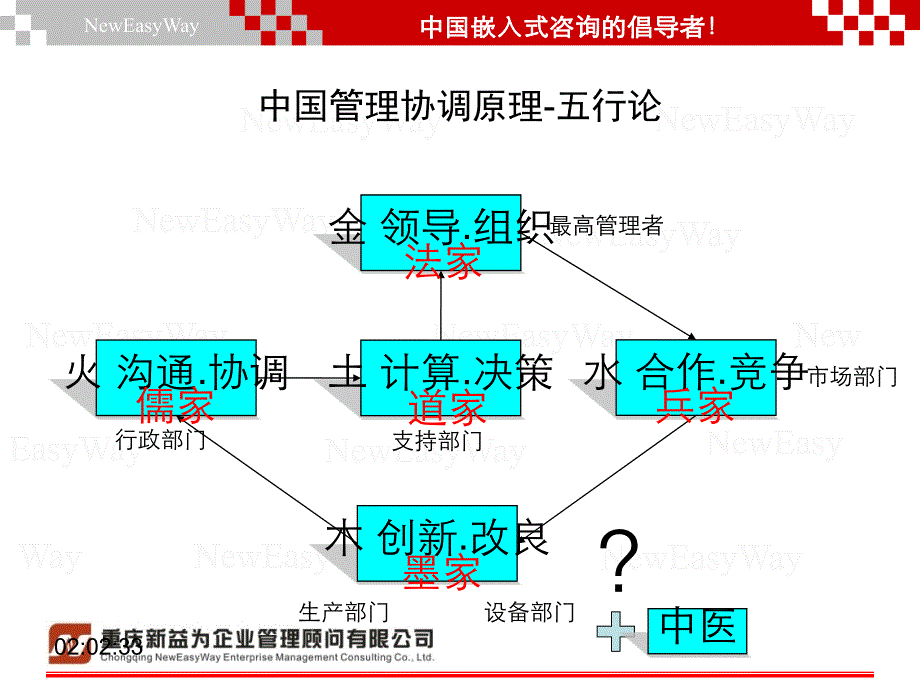 {设备管理}设备管理故障的发生_第4页