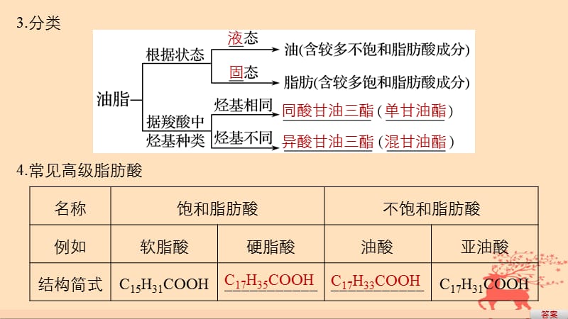 高中化学专题5生命活动的物质基础第一单元糖类油脂第2课时油脂课件苏教版选修5_第5页