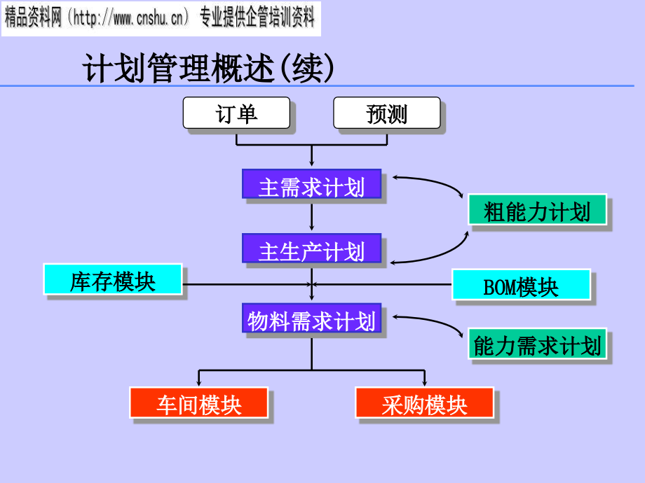 {生产计划培训}烟草行业生产计划专题培训_第4页